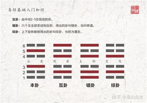 米卦準確度|易經心法入門－米卦（三）選賢與能